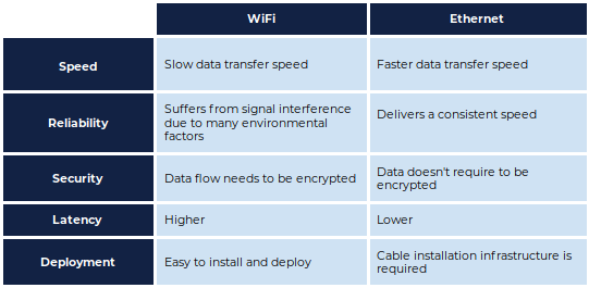 ethernet and wifi at the same time