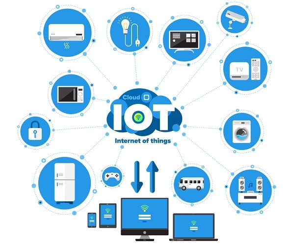 Different home equipment such as fridge, ac, laptop and so on connected to the Internet of Things