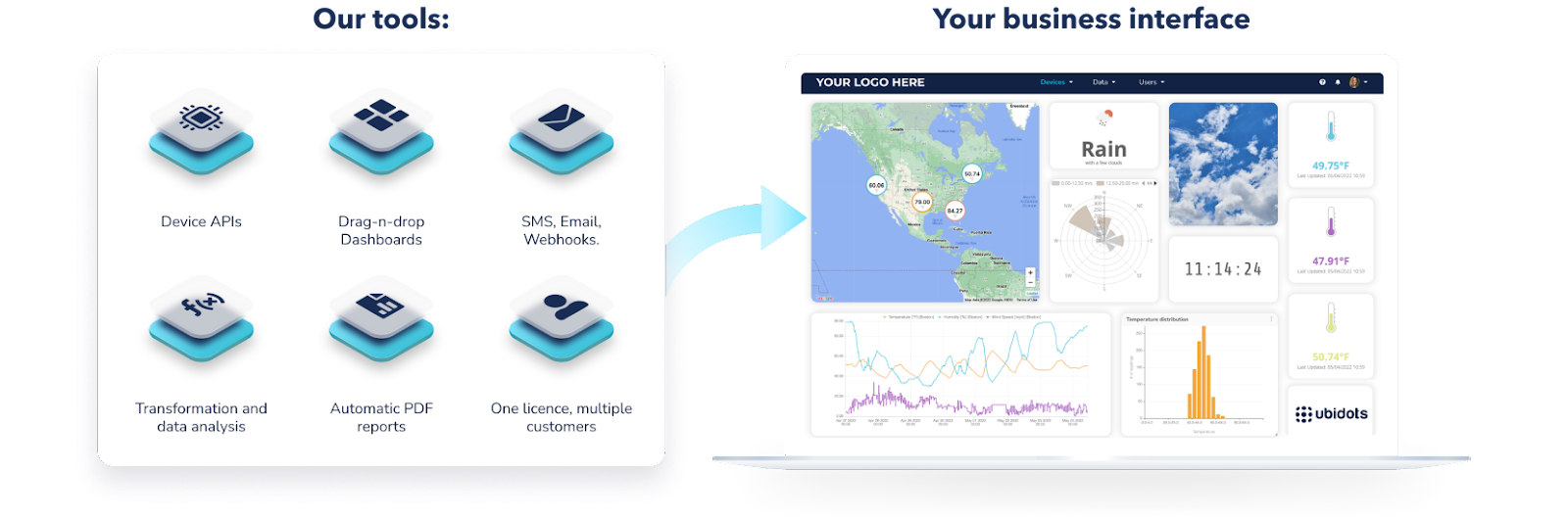 Qué se puede conseguir con las herramientas de Ubidots