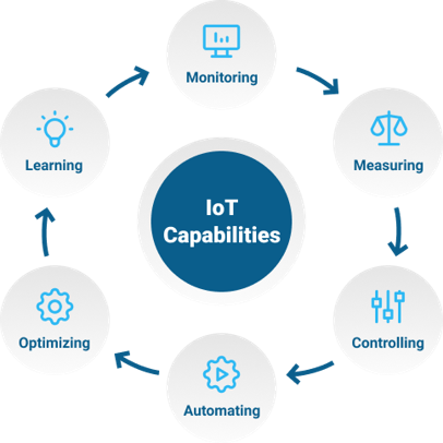 Ubidots and AIS Technology Partner to Simplify Day-To-Day Business Operations