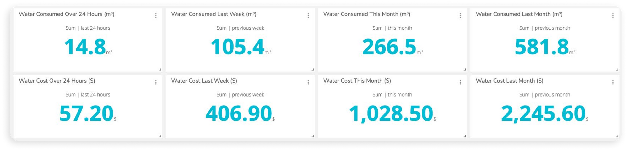 Quantify Environmental: Slashing Utility Costs With Ubidots