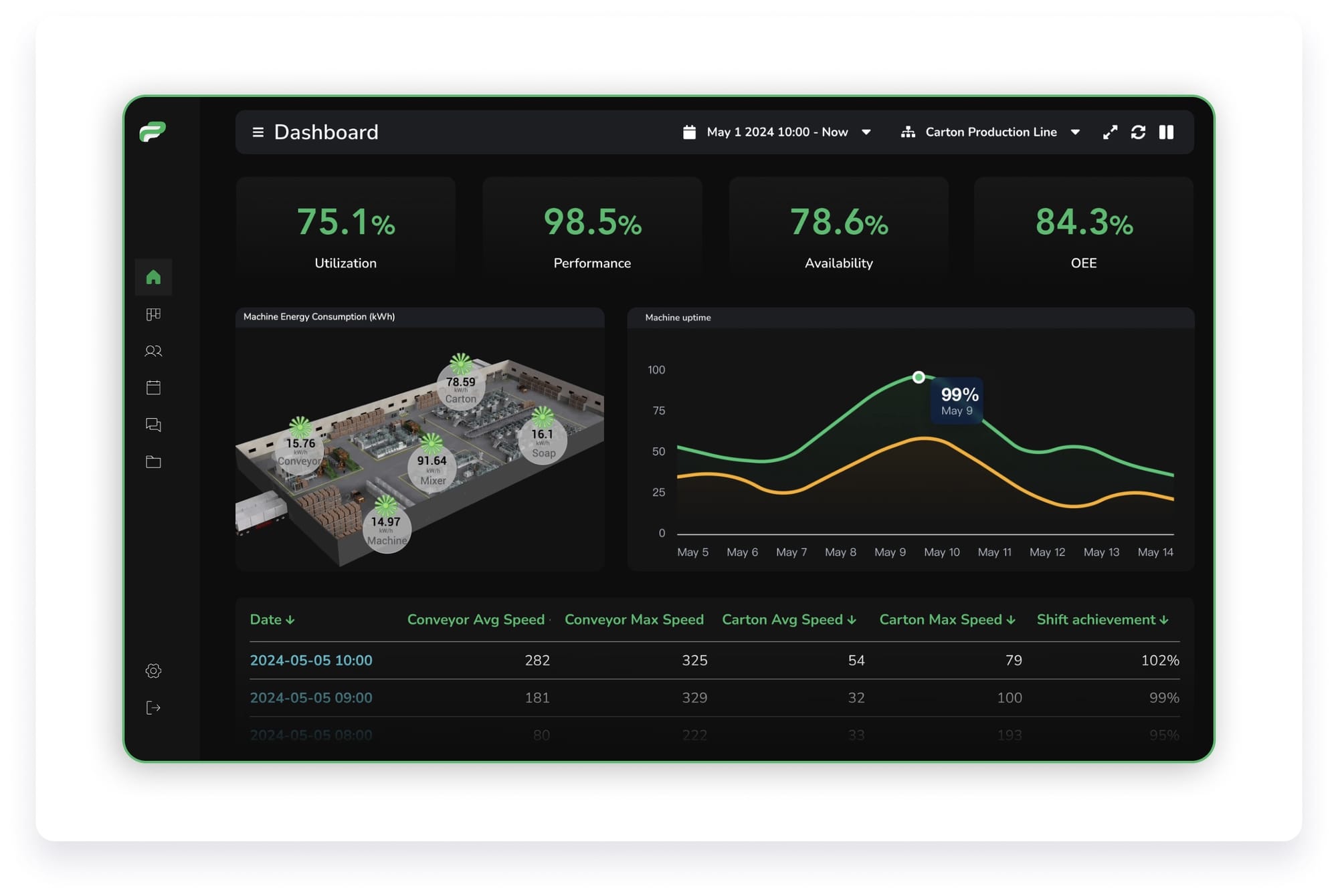 Ubidots Cloud SCADA is a fully customizable, drag-n-drop dashboard environment