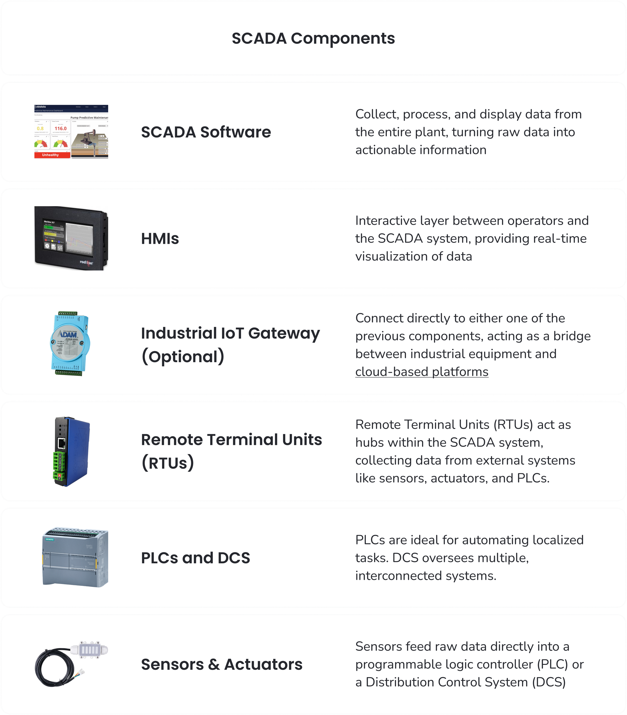 Componentes del sistema SCADA