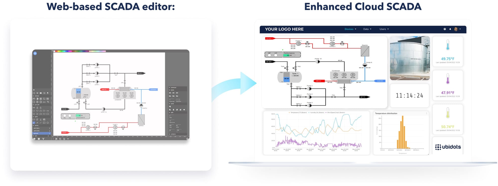 Editor web Ubidots Cloud SCADA