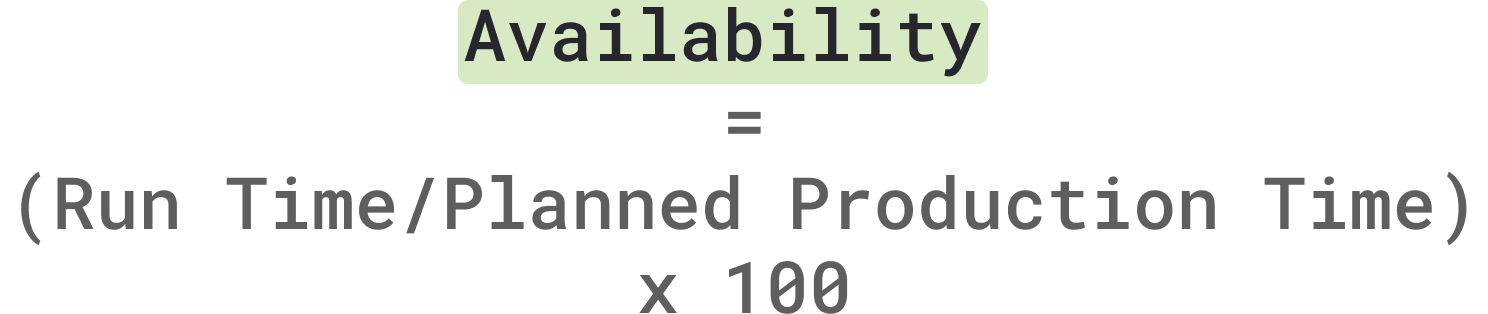 Imagen de la fórmula de disponibilidad: Disponibilidad = (Tiempo de ejecución/Tiempo de producción planificado) x 100.