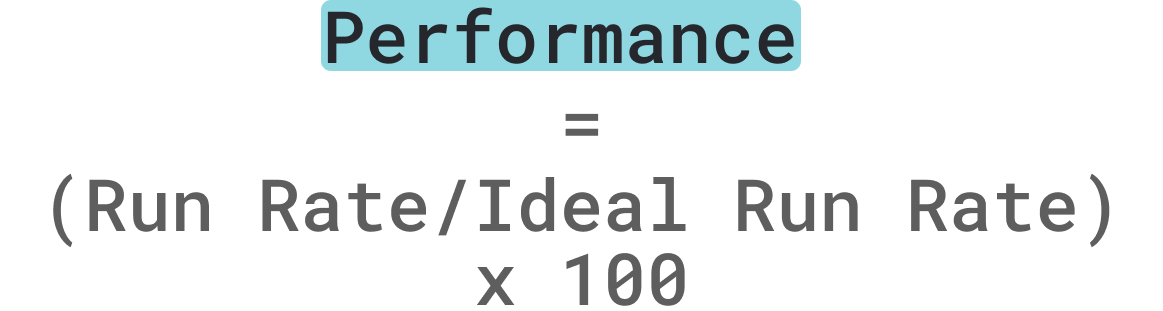 Imagen de la fórmula de rendimiento: Rendimiento = (Tasa de ejecución/Tasa de ejecución ideal) x 100.