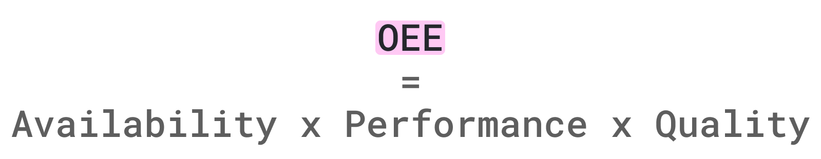 Imagen de la fórmula OEE: OEE = Disponibilidad x Rendimiento x Calidad.