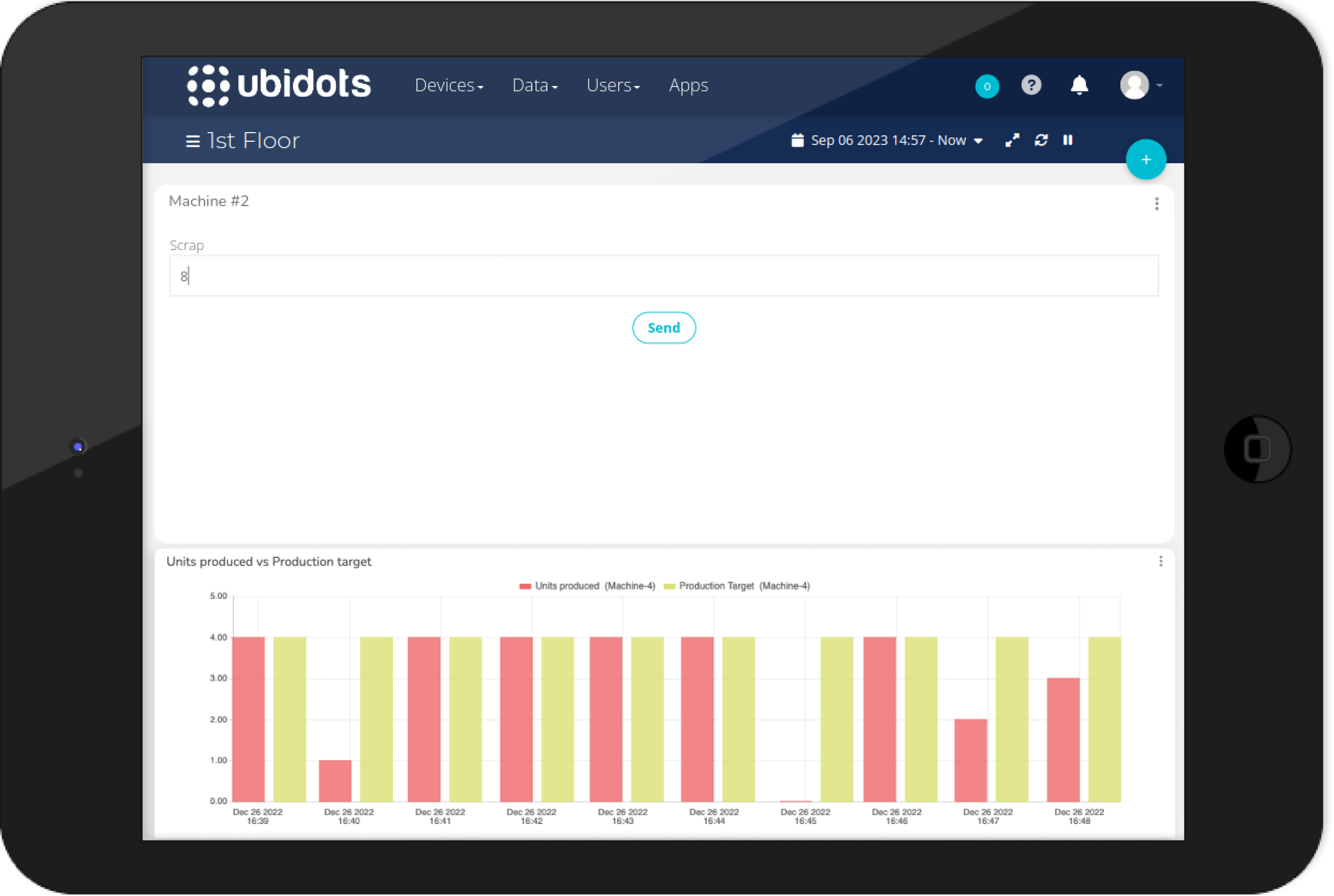 Un ejemplo de un dashboard de fabricación Ubidots visualizado en una tableta.