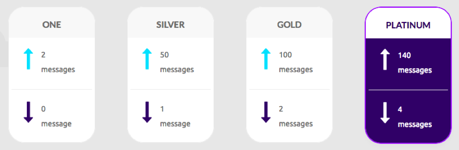 Tipos de suscripción de Sigfox (mensajes de enlace ascendente/descendente)