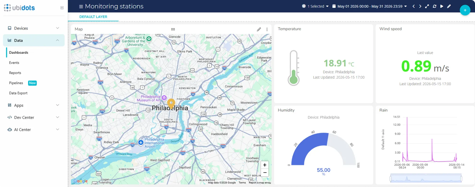 Vista de mapa Ubidots : al hacer clic en una estación de monitoreo, se carga la plantilla dashboard dinámico con lecturas en tiempo real