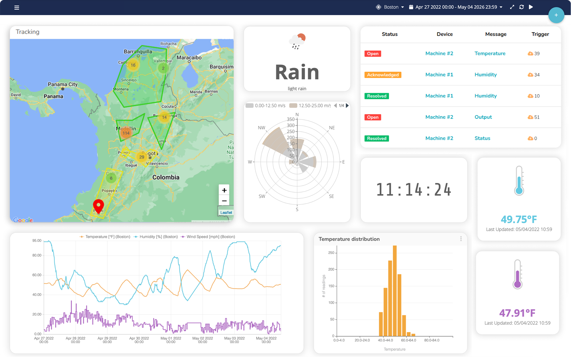  dashboard control de monitorización ambiental Ubidots : vista de mapa con múltiples ubicaciones de sensores y lecturas en tiempo real