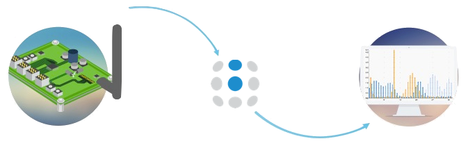 aplicativo IoT