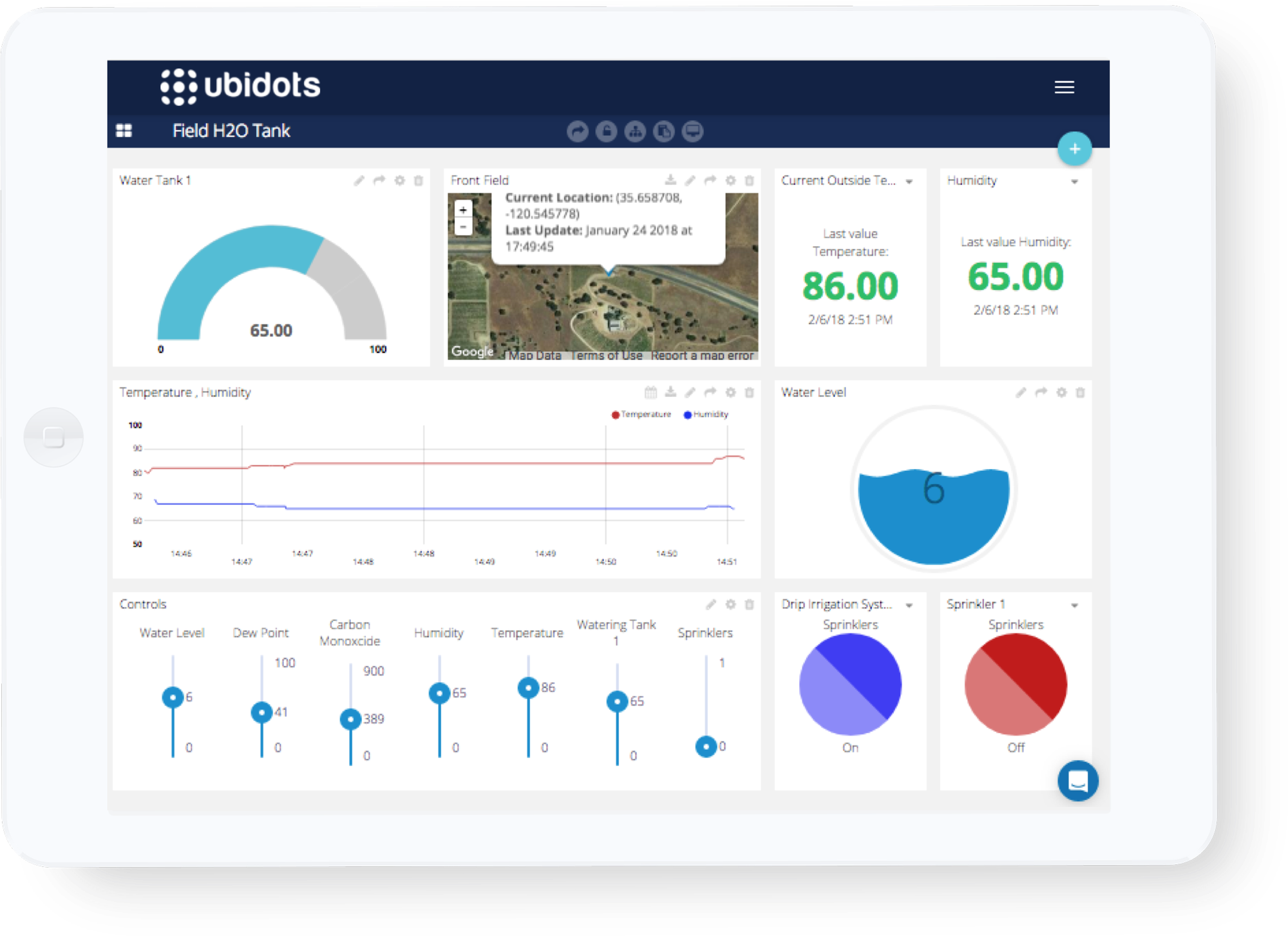 Neues Ubidots Dashboard