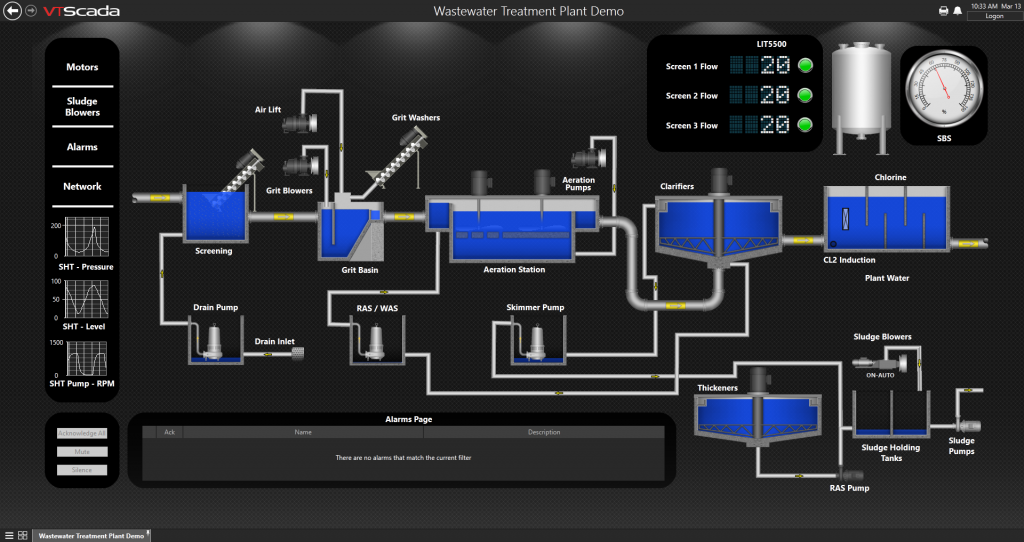 What is SCADA? Supervisory Control & Data Acquisition Explained