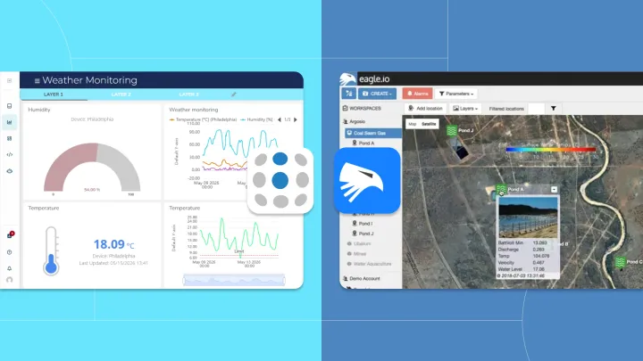 Comparativa entre dashboard Ubidots y la interfaz de árbol de carpetas de Eagle.io: una alternativa a Eagle.io