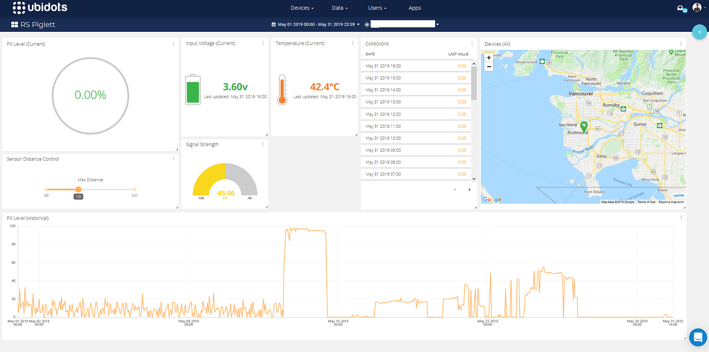  for review dashboard not loading for some devices data management
