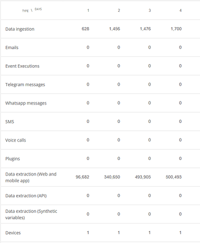 Ubidots 2025-04-04 Usage